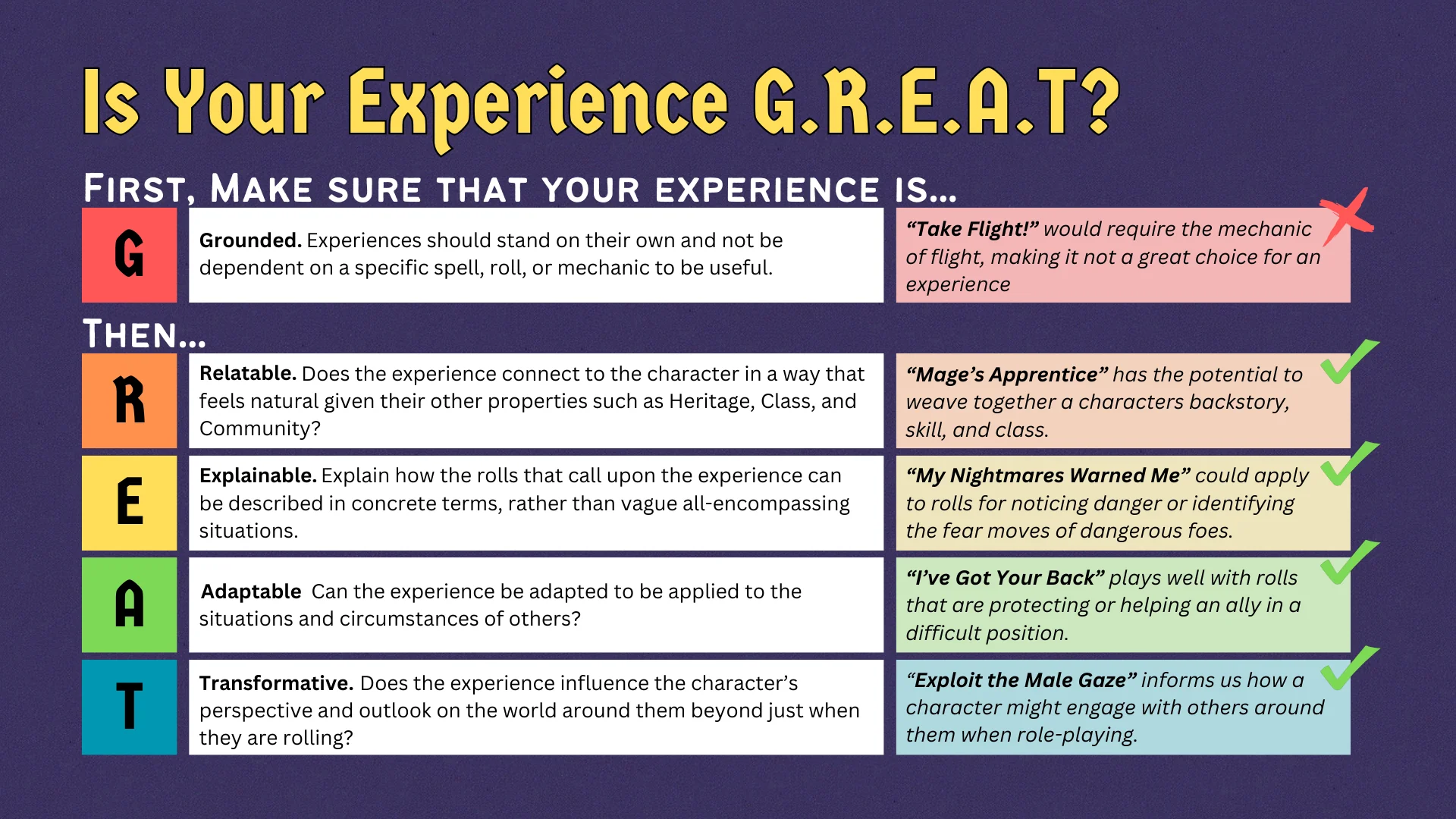 Experience Creation Chart